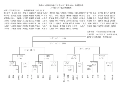 高雄市小港區華山國小92學年度『躍進2004』趣味籃球賽