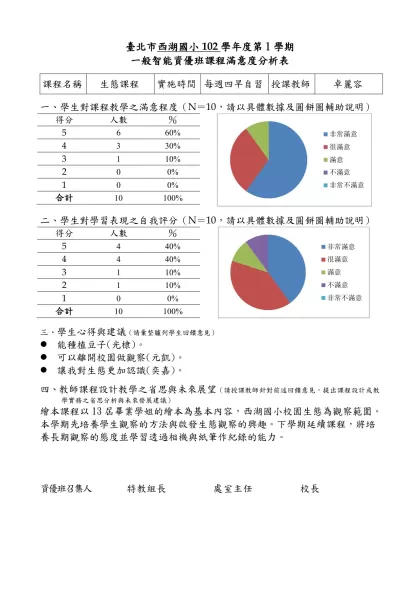 【範例】○○國(中／小)98學年度○學期○年級資優班-臺北市西湖國小102學年度第1學期