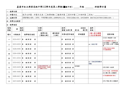 教學計畫有別於教學活動設計和教案，它是教學前的構思、設計和規劃，也是教學前用來和學群教師、家長、行政人員的溝通用的，同時也是課程管理的工具