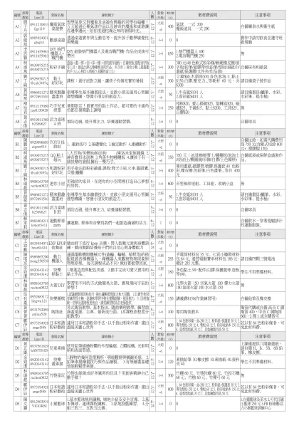 編號-指導 教師電話Line ID營隊名稱