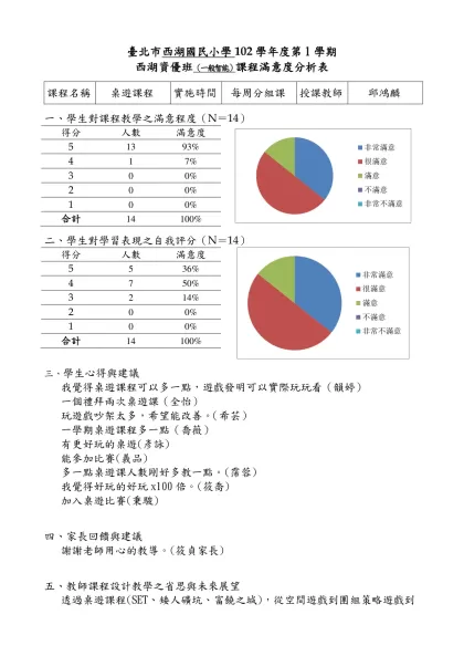 【範例】○○國(中／小)98學年度○學期○年級資優班-臺北市西湖國民小學102學年度第1學期