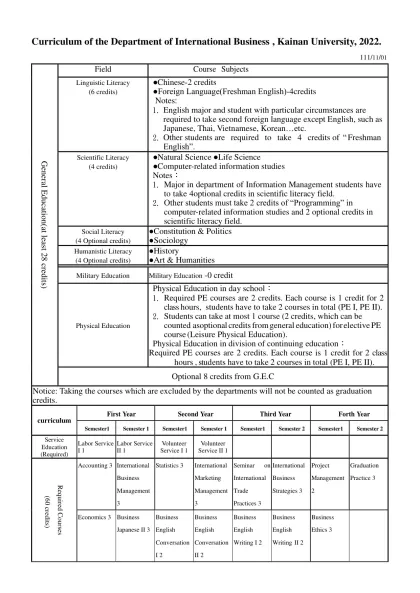開南大學XXXX學系課程規劃表(範本)-Curriculum of the Departme