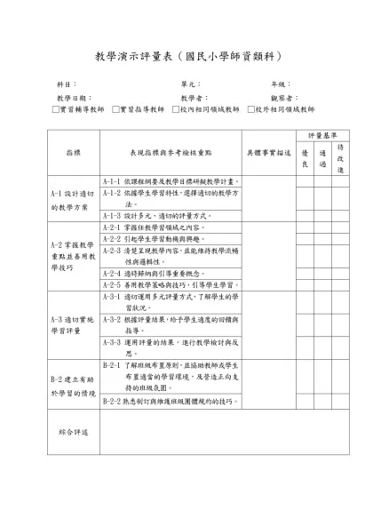 教學演示評量表（國民小學師資類科）