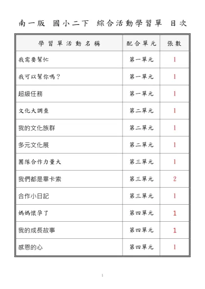 國小一上數學學習單使說明-南一版 國小二下 綜合活動學習單 目次