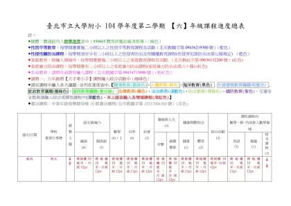 台北市立教大附小九十四學年度第二學期【一】年級課程進度總表