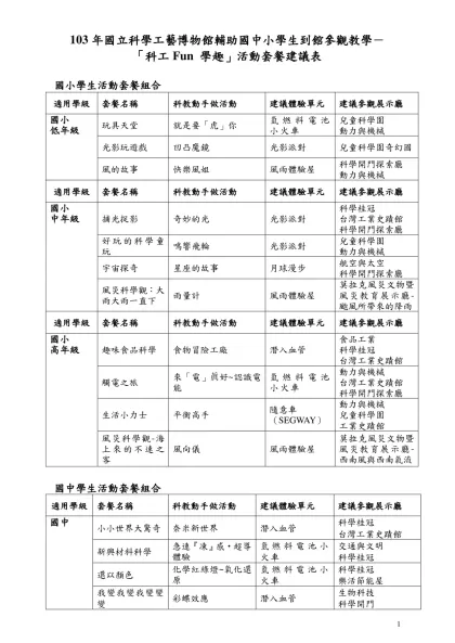 「科工Fun學趣」活動套餐企劃案-103年國立科學工藝博物館輔助國中小學生到館參觀教學－