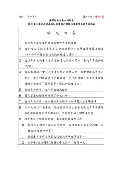 附件： （共一頁）附件： 製表日期:94/01/13