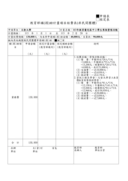 附件1 ____年辦理「教育優先區中小學生營隊活動」申請經費補助計畫表