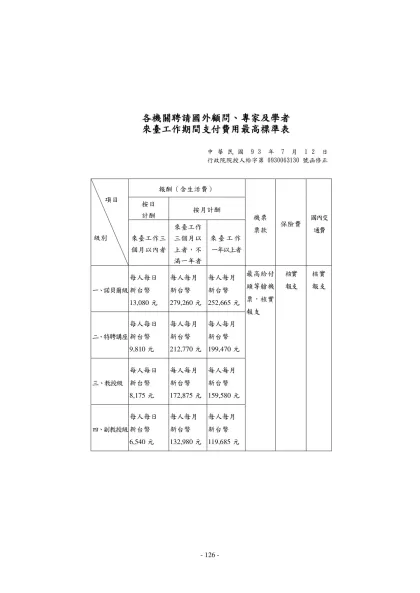 各機關聘請國外顧問、專家及學者來台工作期間支付費用最高標準表（調整擬案）-各機關聘請國外顧問、專家及學者