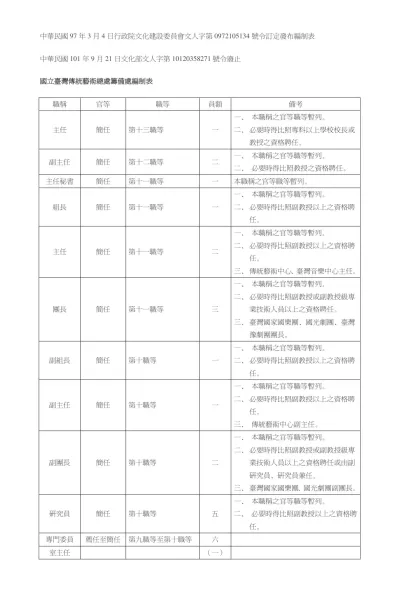 國立臺灣傳統藝術總處籌備處編制表-中華民國97年3月4日行政院文化建設委員會文人字第0972105134號令訂定發布編制表