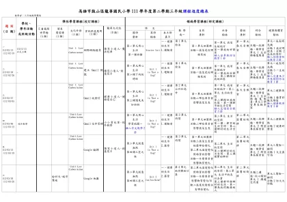 高雄市凱旋國民小學九十六學年度第一學期一年級課程進度總表-高雄市鼓山區龍華國民小學111學年度第二學期三年級課程進度總表