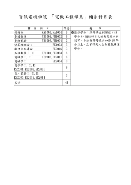 「中國文學系」輔系科目表-資訊電機學院 「電機工程學系」輔系科目表