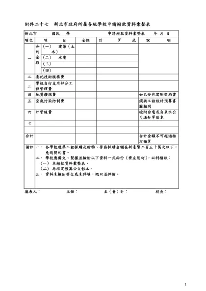 附件一 經費概算表範例-附件二十七 新北市政府所屬各級學校申請撥款資料彙整表