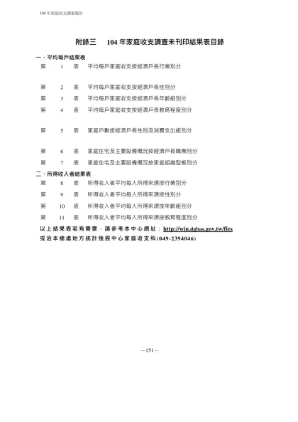 表 目-附錄三 104年家庭收支調查未刊印結果表目錄