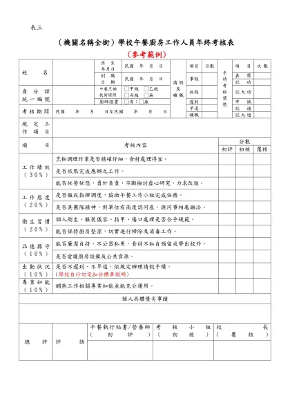 （機關名稱全銜）學校午餐廚房工作人員年終考核表