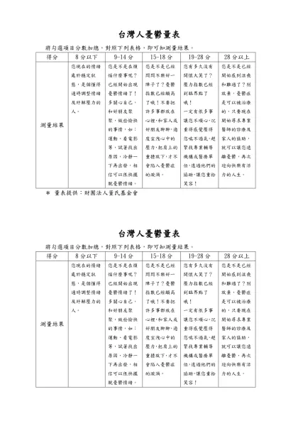 台灣人憂鬱量表-將勾選項目分數加總，對照下列表格，即可知測量結果。
