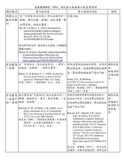 台灣護理學會「護理雜誌」投稿簡則-長庚護理雜誌「APA」格式第六版與第七版差異說明