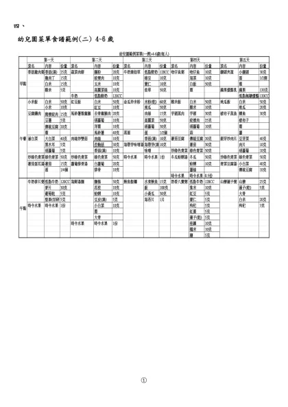 幼兒園餐點食物內容及營養基準草案及食譜範例104-四、