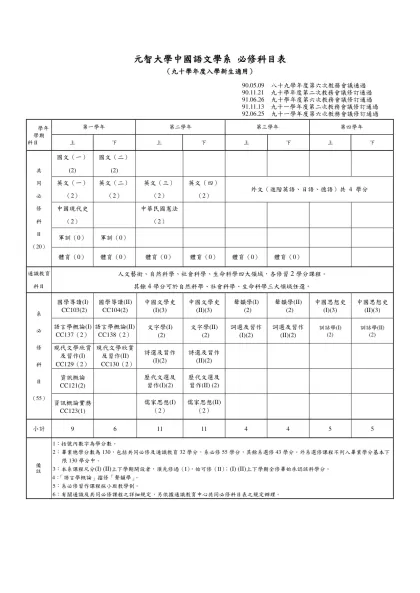元智大學中國語文學系 必修科目表