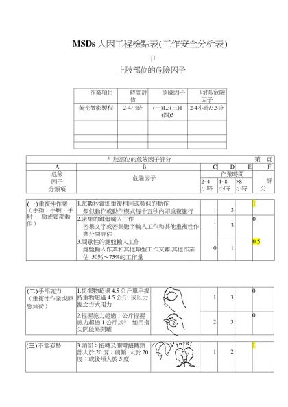 MSDs 人因工程檢點表(工作安全分析表)