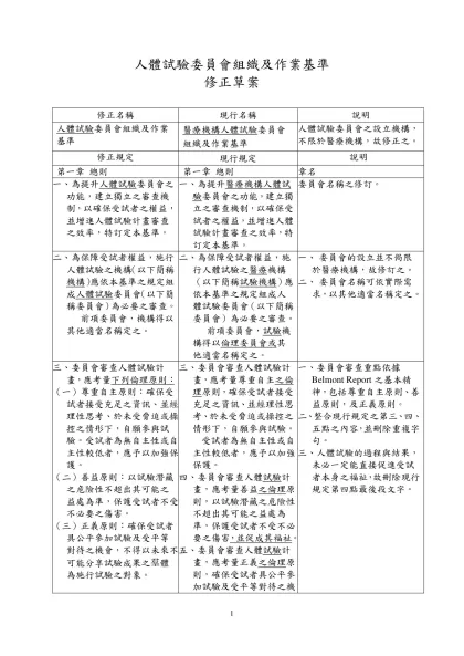 醫療機構人體試驗委員會組織及作業基準修正草案