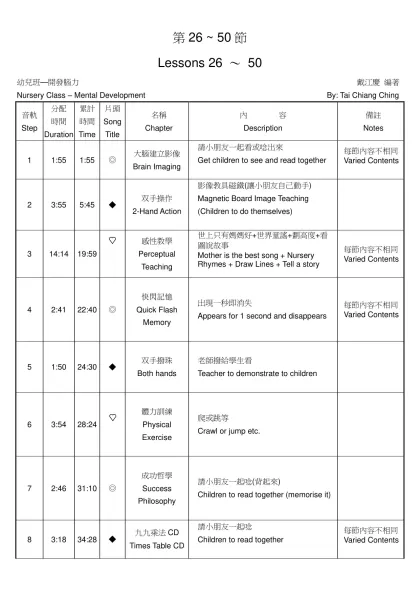 幼兒班—開發腦力 第26節 戴江慶編著-第26 ~ 50節