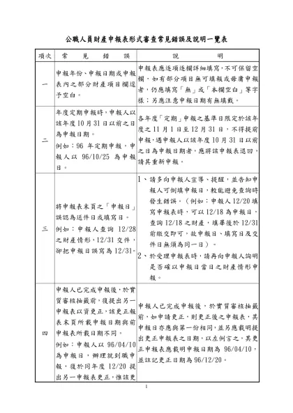 公職人員財產申報表填寫常見錯誤暨更正說明一覽表