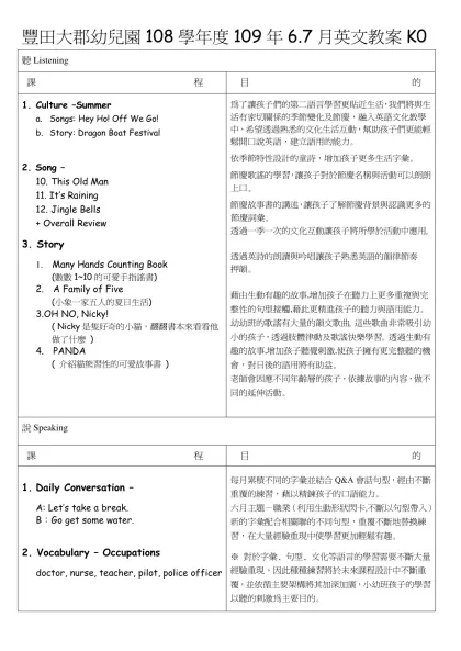 豐田大郡幼稚園101學年度101年2月英文教案K0-豐田大郡幼兒園108學年度109年6.7月英文教案K0