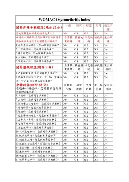 WOMAC Osyeoarthritis index