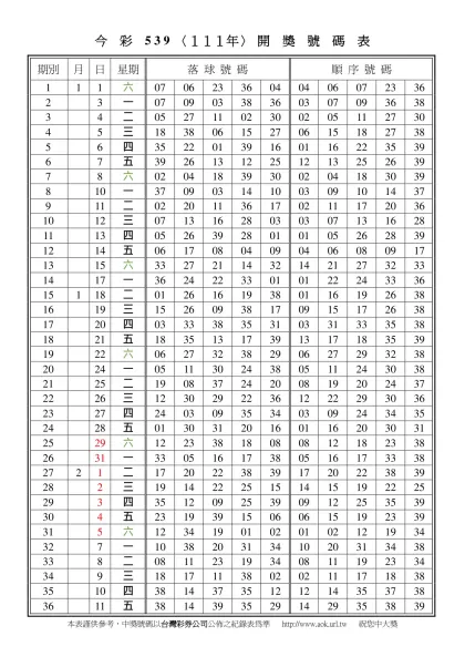 今彩539〈一○八年〉開獎號碼表-今 彩 5 3 9 〈１１１年〉 開 獎 號 碼 表