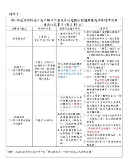 101年度國家防災日各級學校（含幼兒（稚）園）地震避難掩護演練時間流程及應作為事項（9月21日）