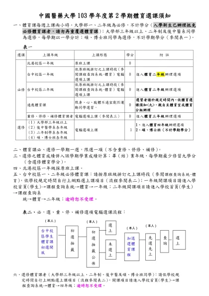 中國醫藥大學103學年度第1學期體育選課須知
