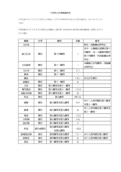 行政院主計總處編制表-中華民國101年2月6日行政院主計總處主人字第1010002039A號令訂定發布編制表，並自101年2月6日施行