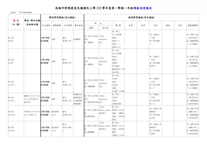 高雄市那瑪夏區民權國民小學112學年度第一學期一年級課程進度總表