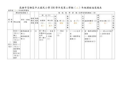 高雄市苓雅區中正國民小學106學年度第二學期（二）年級課程進度總表