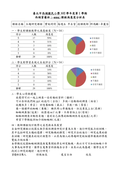 【範例】○○國(中／小)98學年度○學期○年級資優班-臺北市西湖國民小學102學年度第1學期