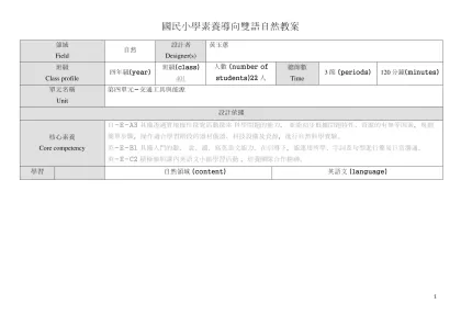 國民小學素養導向雙語自然教案-領域Field自然設計者Designer(s)黃玉蕙