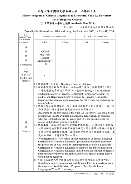 元智大學中國語文學系碩士班 必修科目表