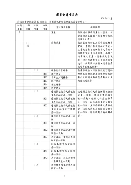 會計科目中英對照及編碼-商業會計項目表