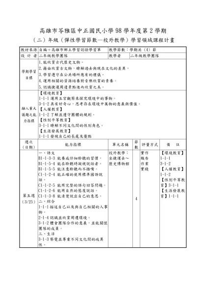 高雄市莒光國民小學（九十二）學年度第（二）學期 （五）年級 彈性學習節數 課程計畫表