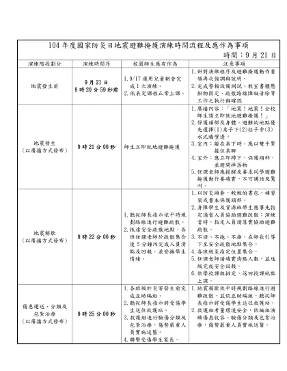 101年度國家防災日各級學校（含幼兒（稚）園）地震避難掩護演練時間流程及應作為事項（9月21日）