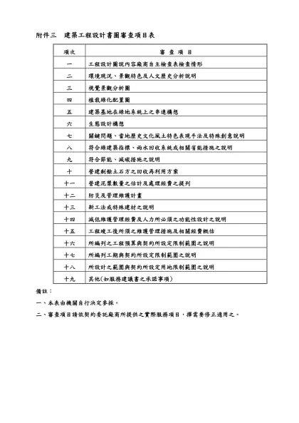 附件一 經費概算表範例-附件三 建築工程設計書圖審查項目表