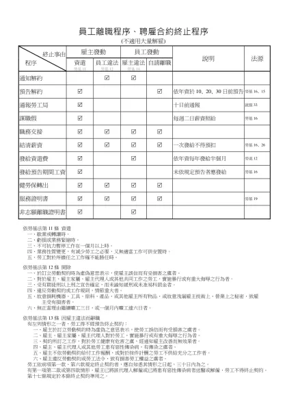 終止聘雇合約程序-員工離職程序、聘雇合約終止程序