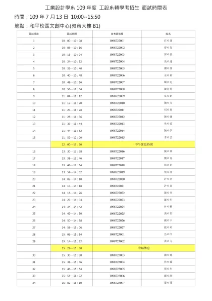 九十四年大學入學甄選入學招生個人申請面試順序表-工業設計學系109年度 工設系轉學考招生 面