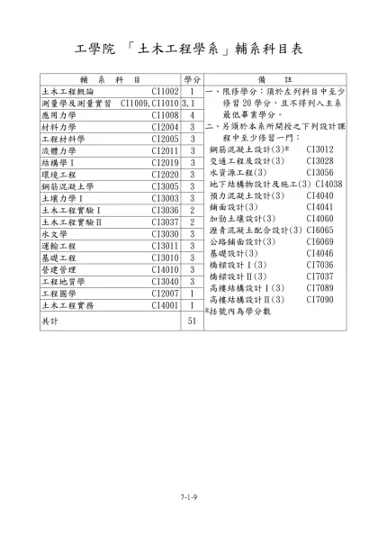 「中國文學系」輔系科目表-工學院 「土木工程學系」輔系科目表