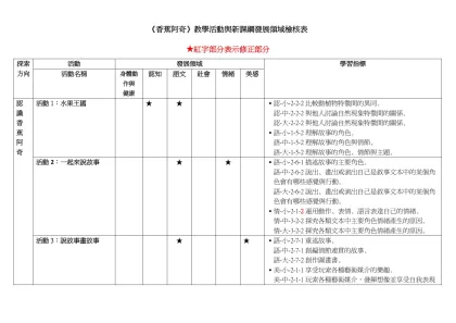 《香蕉阿奇》教學活動與新課綱發展領域檢核表