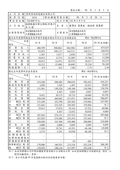 R○○○ ○○○○股份有限公司概況資料表（範例）-製表日期： 96 年 2 月 5 日
