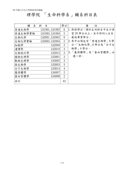 「中國文學系」輔系科目表-理學院 「生命科學系」輔系科目表
