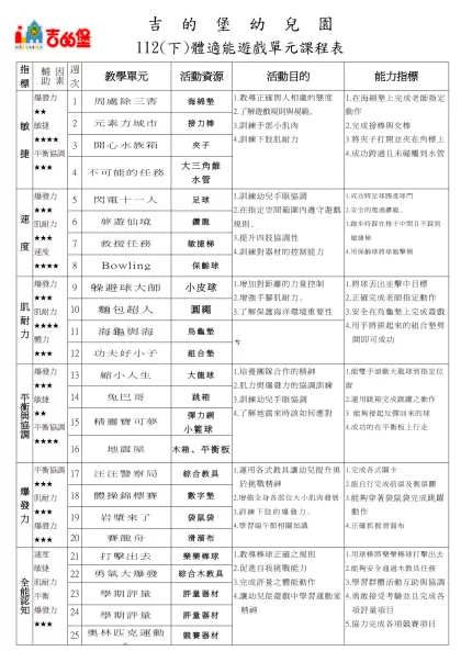 幼稚園托兒所體能遊戲單元課程表-吉 的 堡 幼 兒 園