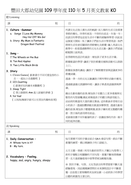 豐田大郡幼稚園101學年度101年2月英文教案K0-豐田大郡幼兒園109學年度110年5月英文教案K0